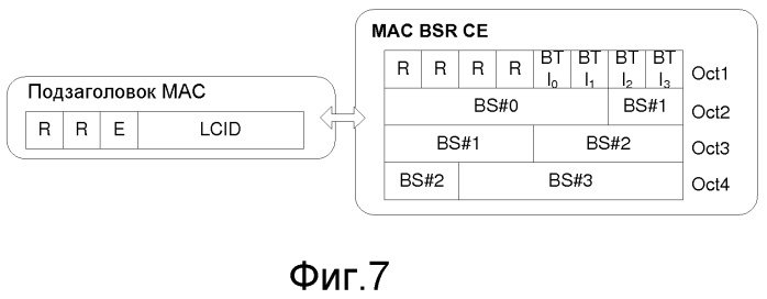 Способ сообщения отчета о состоянии буфера терминала (bsr), способ получения для получения bsr от базовой станции и соответствующие терминал, базовая станция, система связи (патент 2574807)