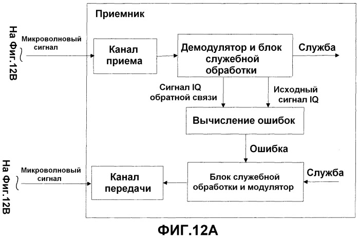 Способ, устройство и система для коррекции микроволновых сигналов (патент 2535917)