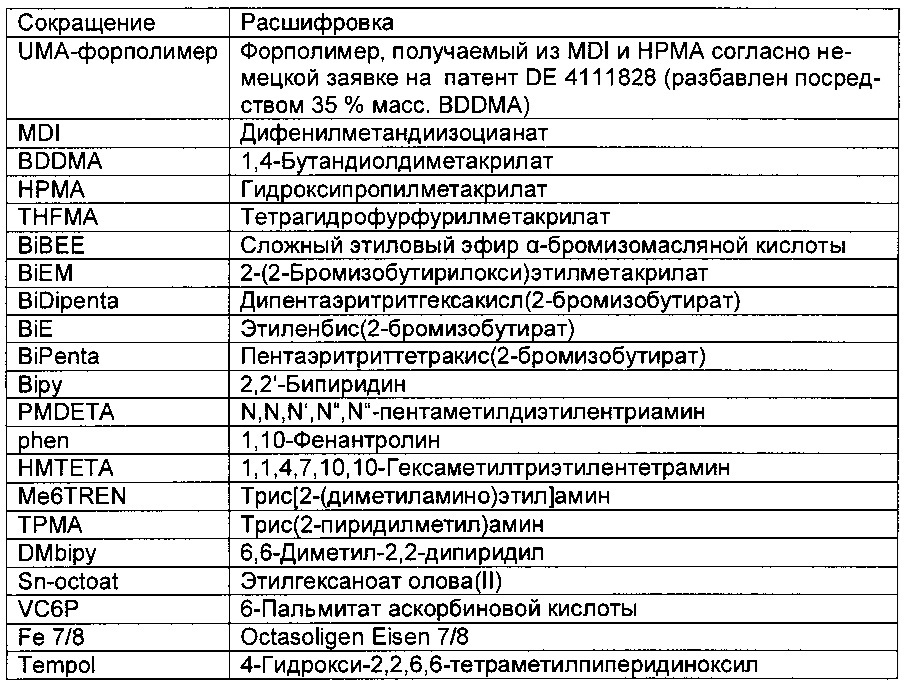 Ра расшифровка. Расшифровка медицинских сокращений. Аббревиатуры в медицине. Список сокращений в медицине. Медицинские сокращения.