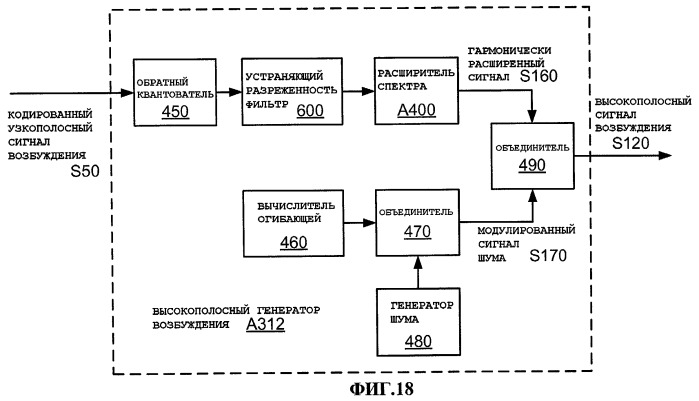 Системы и способы для включения идентификатора в пакет, ассоциативно связанный с речевым сигналом (патент 2421828)