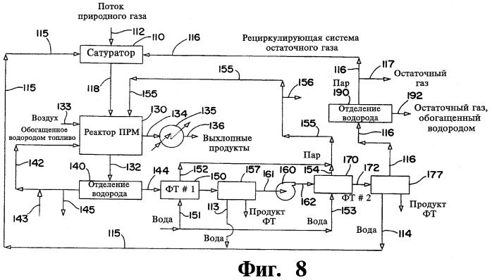 Способ, установка и композиция для превращения природного газа в высокомолекулярные углеводороды посредством микроканальной технологии (патент 2461603)