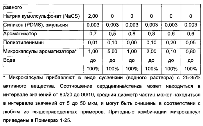 Частицы для доставки (патент 2566753)