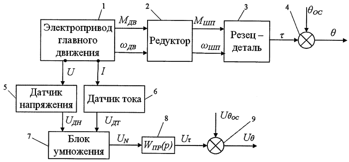 Способ определения температуры в зоне резания металла (патент 2585917)