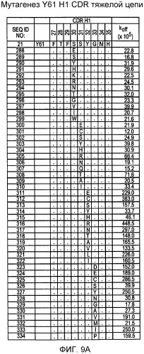 Способ лечения псориаза (варианты) (патент 2497545)