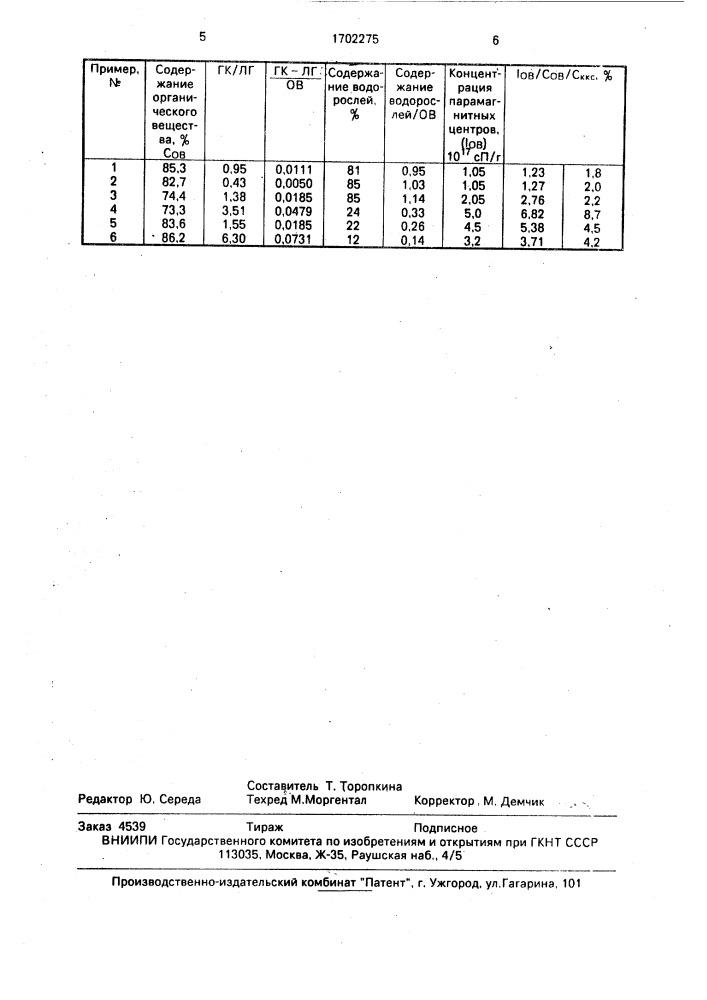 Способ определения структурно-реологических свойств каустобиолитов (патент 1702275)