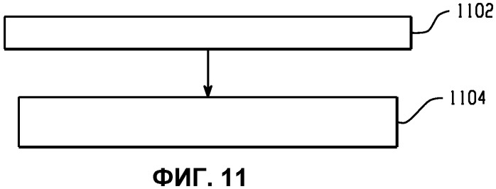 Бесконтактная цепь питания (патент 2539328)