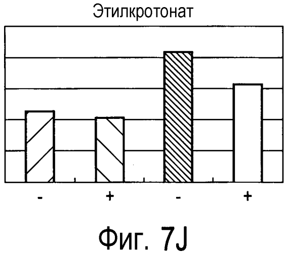 Способ получения материала табака, содержащего обогащенный сложноэфирный ароматизирующий компонент и обогащенный компонент, вносящий свой вклад в аромат и вкус табака, и табачное изделие, содержащее материал табака, полученный по данному способу (патент 2578115)