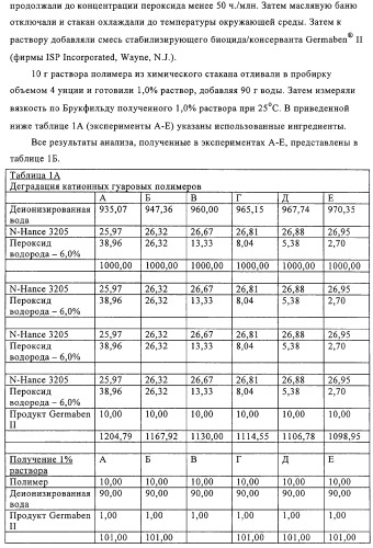 Катионная полимерная композиция для применения в качестве кондиционера, способ ее получения, композиция для кондиционирования поверхностей, композиция средства бытовой химии, композиция средства личной гигиены (патент 2319711)