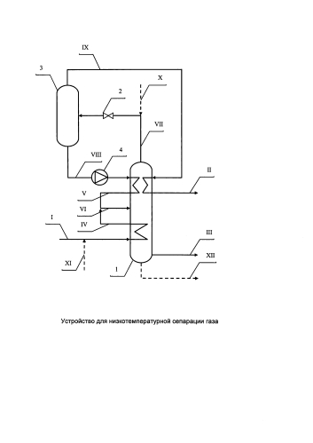 Устройство для низкотемпературной сепарации газа и способ его работы (патент 2576300)