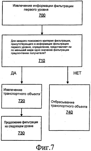Многоуровневая фильтрация сообщений (патент 2486677)
