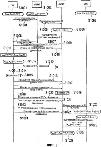 Способ мобильной связи и мобильная станция (патент 2461990)