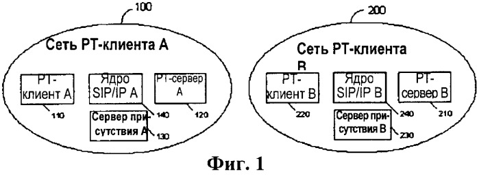 Способ ограничения услуги &quot;push-to&quot; (патент 2393648)