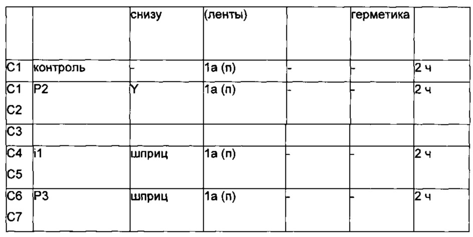 Композиция, приспособление, набор и способ и их использование (патент 2609993)