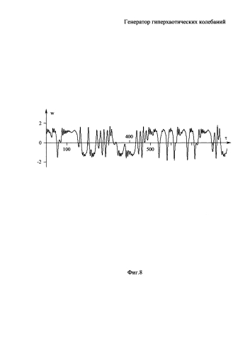 Генератор гиперхаотических колебаний (патент 2591659)
