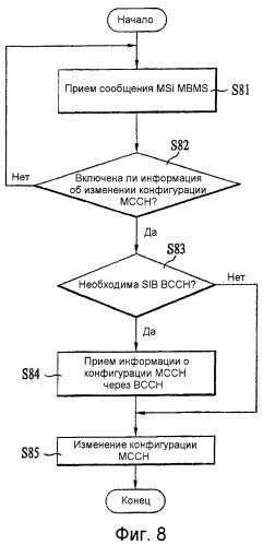 Способ и устройство для изменения конфигурации общего канала (патент 2378763)