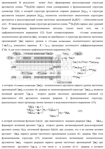 Способ формирования упорядоченных последовательностей аналоговых сигналов частичных произведений [ni]&amp;[mj]f(h) cd аргументов сомножителей &#177;[ni]f(2n) и &#177;[mj]f(2n) - &quot;дополнительный код&quot; в пирамидальном умножителе f ( cd ) для последующего логического дешифрования f1(cd ) и формирования результирующей суммы в формате &#177;[s ]f(2n) - &quot;дополнительный код&quot; и функциональная структура для его реализации (варианты русской логики) (патент 2463645)