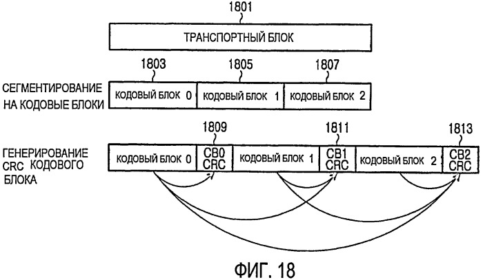 Способы и устройство для вычисления crc для множества кодовых блоков в системе связи (патент 2435297)