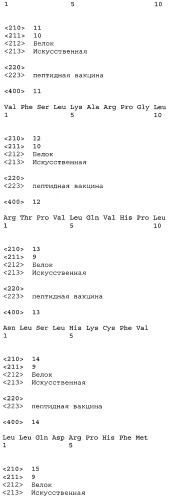 Вакцины на основе пептида foxp3 (патент 2473557)