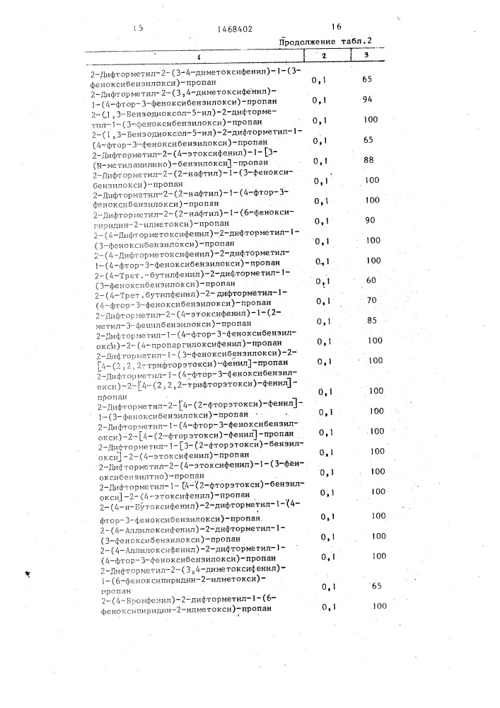 Способ получения замещенных бензиловых эфиров (патент 1468402)