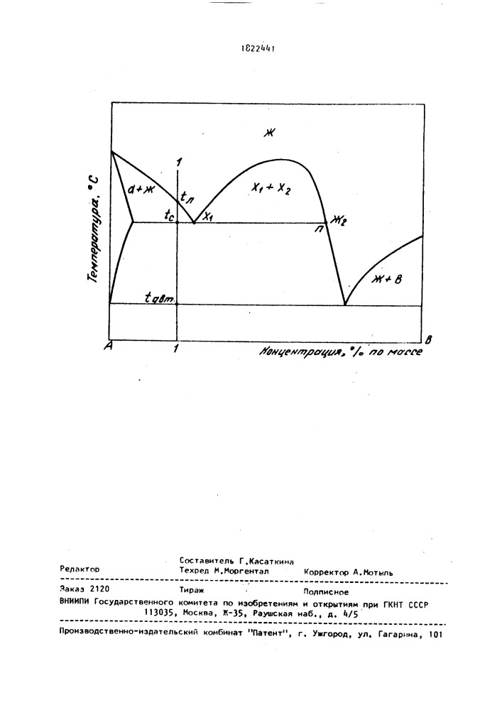 Способ получения магнитотвердых сплавов типа юндкт (патент 1822441)