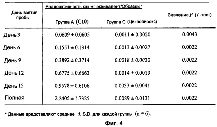 Борсодержащие малые молекулы (патент 2414906)