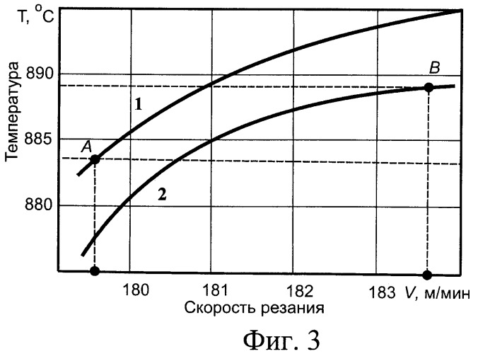 Способ определения оптимальной скорости резания (патент 2465985)