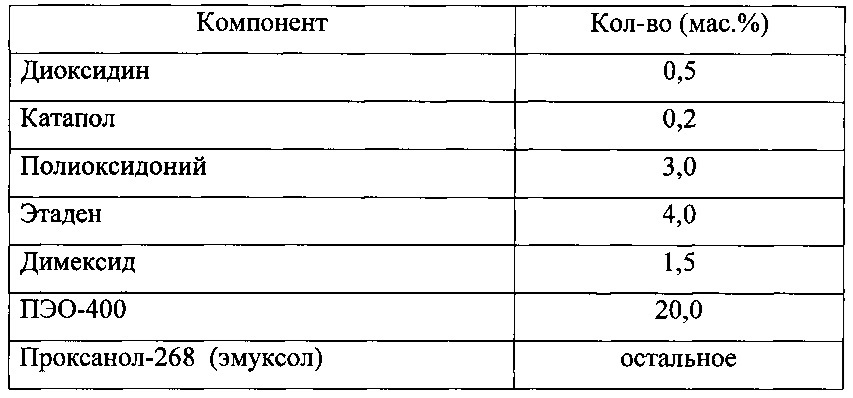 Фармацевтическая комбинированная композиция для местного и наружного применения на основе диоксидина (патент 2667974)