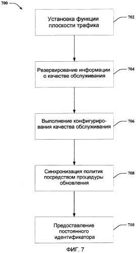 Конфигурирование информации о качестве обслуживания (патент 2454012)