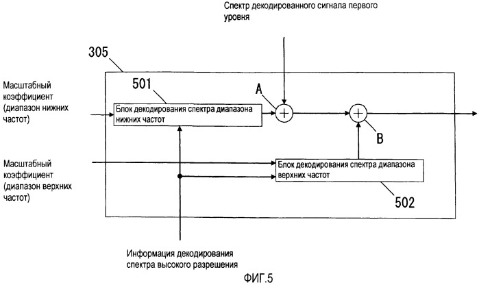 Устройство масштабируемого декодирования и устройство масштабируемого кодирования (патент 2434324)