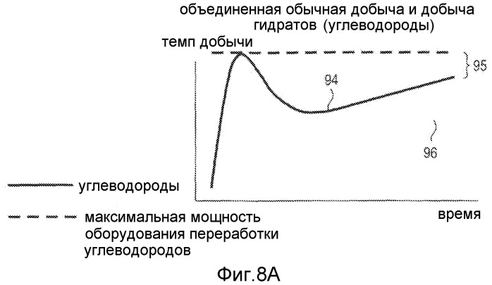 Способ совместной добычи и переработки углеводородов из коллекторов гидратов природного газа и обычных коллекторов углеводородов (варианты) и система для его осуществления (патент 2502862)