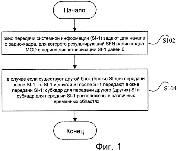 Способ передачи и приема системной информации (патент 2474962)