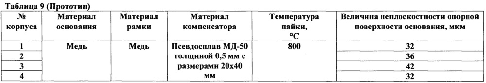 Корпус мощной гибридной свч интегральной схемы (патент 2659304)