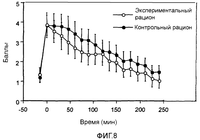 Средство и продукт питания для профилактики/уменьшения проявлений функционального расстройства пищеварения (патент 2407524)