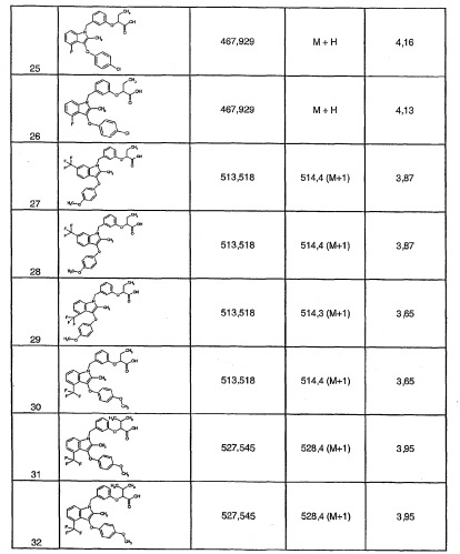 Индолы, обладающие противодиабетической активностью (патент 2328483)