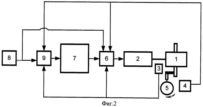 Устройство для автоматического регулирования длины дуги при электросварке (патент 2440220)