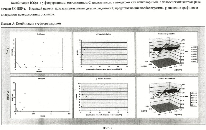 Комбинация, включающая комплексон железа и противоопухолевый агент, и ее применение (патент 2469721)