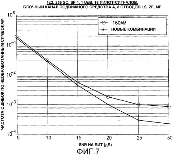 Комбинации сигналов для систем с несколькими несущими (патент 2314651)