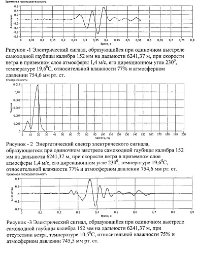 Акустический локатор импульсных источников звука (патент 2529827)