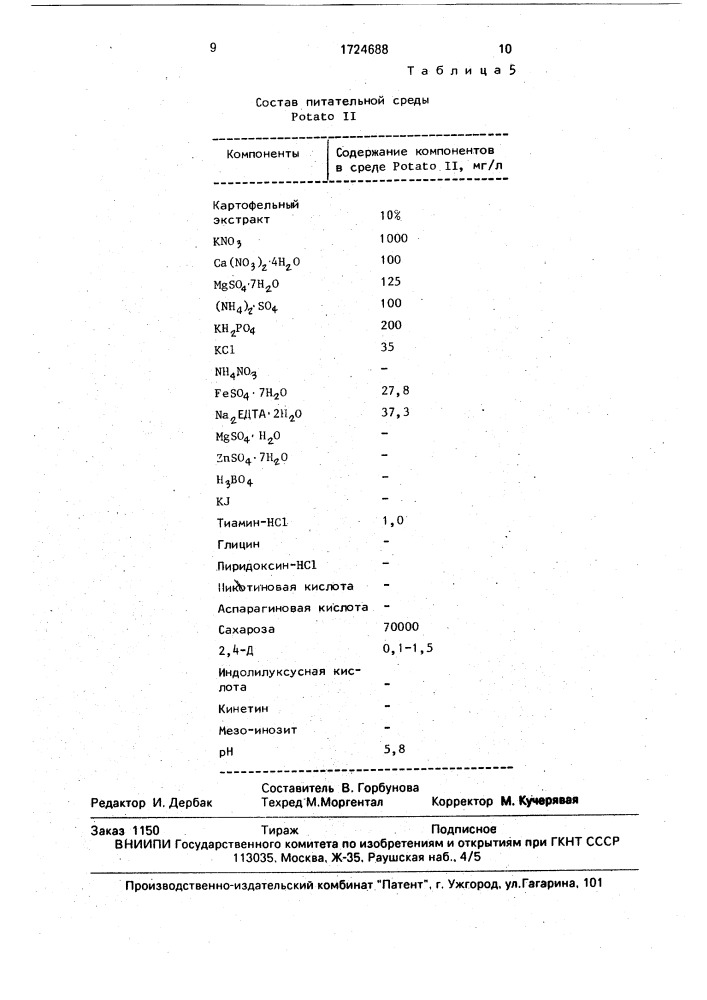 Способ культивирования изолированных пыльников злаковых растений (патент 1724688)