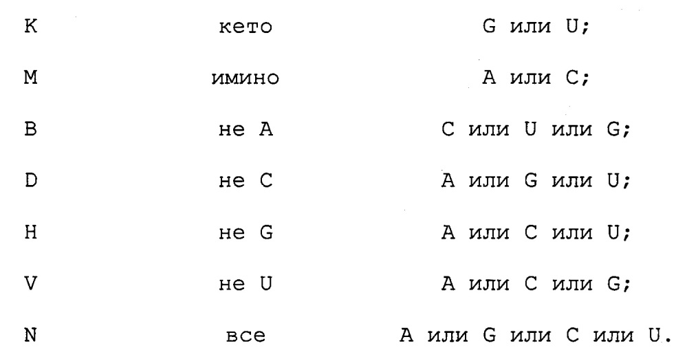 Новые связывающие c5a нуклеиновые кислоты (патент 2645261)