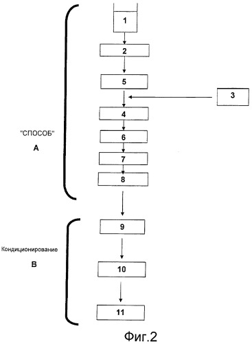 Способ получения молочного продукта (патент 2375879)