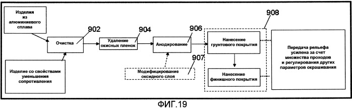 Металлические листы и пластины с текстурированными поверхностями, уменьшающими трение, и способы их изготовления (патент 2506188)