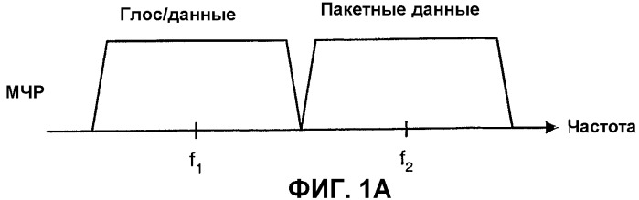 Способ и устройство для мультиплексирования высокоскоростной передачи пакетных данных с передачей голоса/данных (патент 2293441)