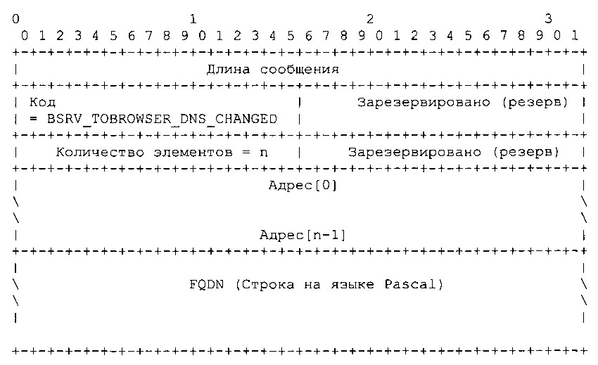 Способ и система обеспечения клиентскому устройству автоматического обновления ip-адреса, соответствующего доменному имени (патент 2610586)