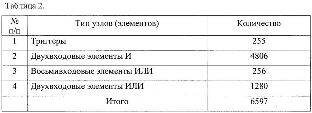 Устройство для цикловой синхронизации (патент 2612620)