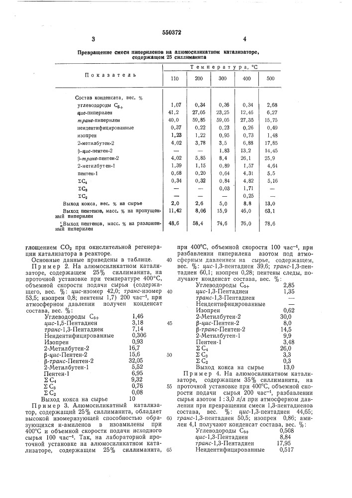 Способ получения пентенов (патент 550372)