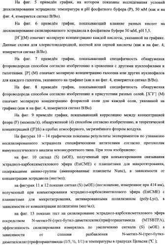 Способ обнаружения фторида или фтороводорода и набор для обнаружения (патент 2337355)
