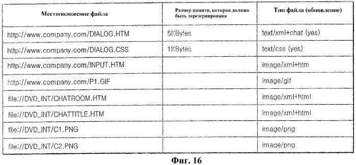 Устройство для использования с носителем информации, содержащим информацию конфигурации усовершенствованного аудио/видео av буфера, способ ее воспроизведения и способ управления буфером (патент 2298846)