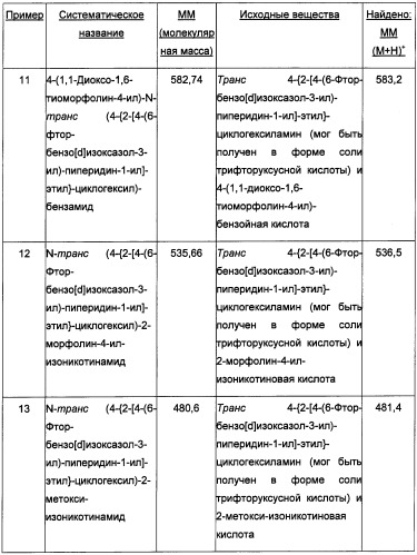 Двойные модуляторы 5-ht2a и d3-рецепторов (патент 2480466)