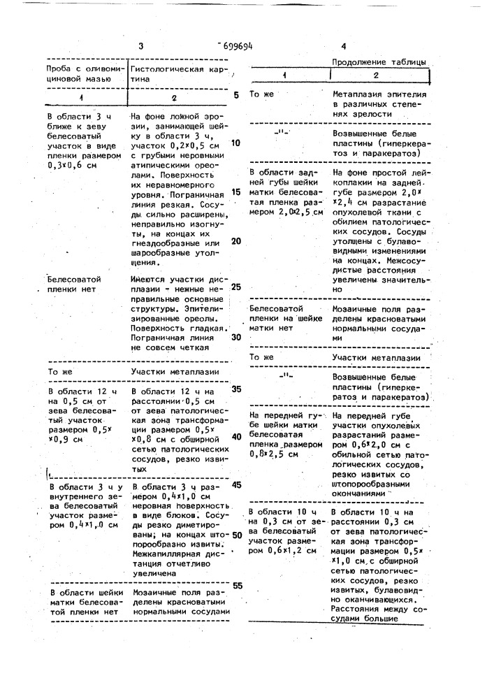 Способ диагностики злокачественного поражения шейки матки (патент 699694)